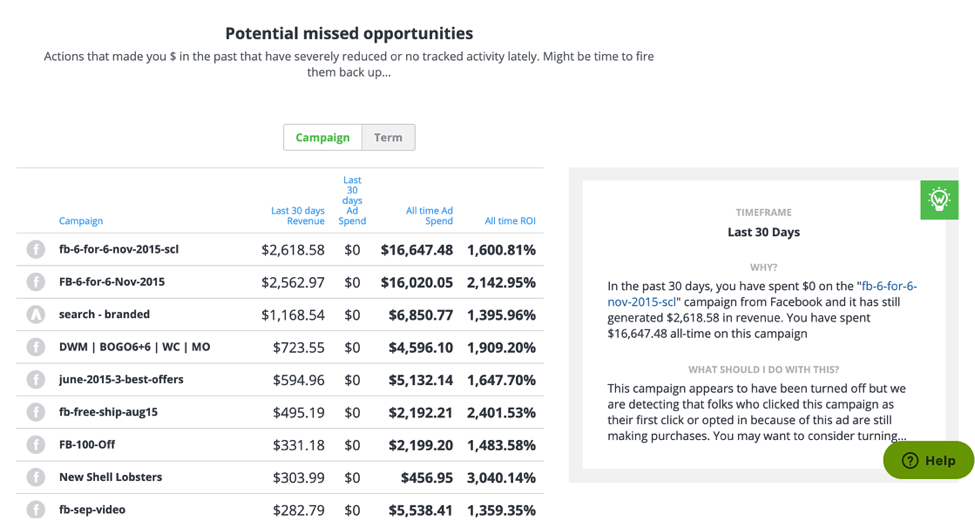 Wicked Reports chart Missed Opportunities